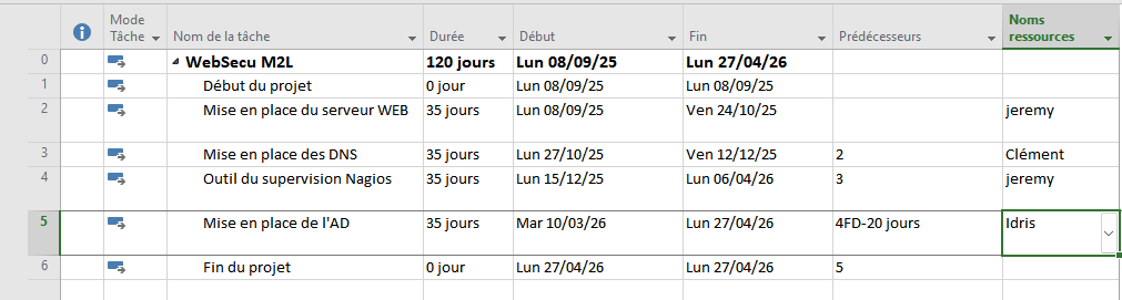 Tableau des tâches